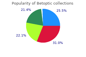 buy betoptic online from canada