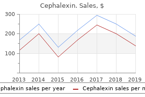 order discount cephalexin on line
