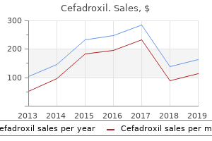 discount cefadroxil 250 mg fast delivery