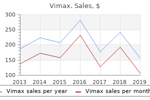 cheap 30caps vimax with visa