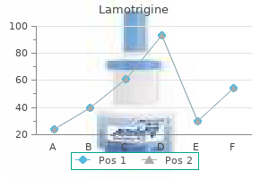 trusted 200mg lamotrigine