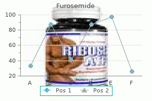 buy furosemide discount
