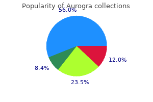 purchase generic aurogra on-line