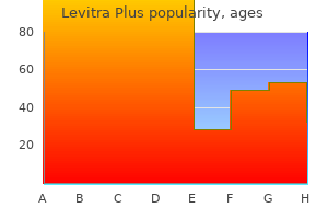 buy discount levitra plus 400 mg on-line