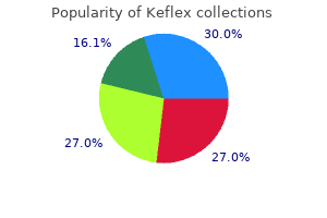keflex 750mg visa