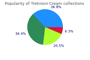 cheap 0.05% tretinoin cream free shipping