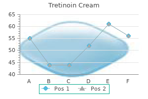 buy tretinoin cream 0.025% fast delivery