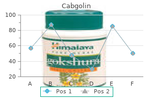 buy discount cabgolin 0.5 mg online
