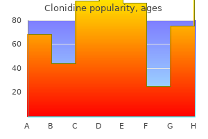 order generic clonidine online