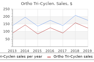 order ortho tri-cyclen from india