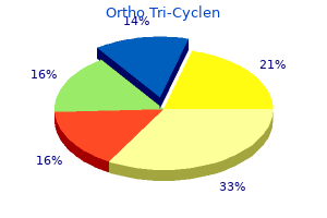 ortho tri-cyclen 50 mg low cost