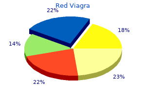 discount generic red viagra canada