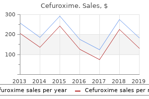 cefuroxime 250mg fast delivery