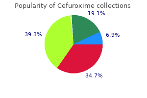 safe cefuroxime 250 mg