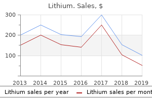 purchase lithium paypal