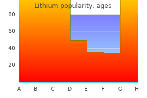 quality 150 mg lithium