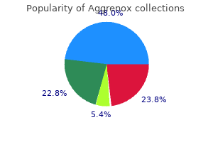 purchase online aggrenox caps