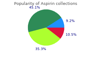 buy aspirin 100 pills overnight delivery