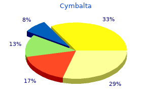 safe 60mg cymbalta