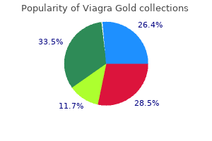 safe 800 mg viagra gold