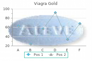 discount viagra gold 800 mg amex