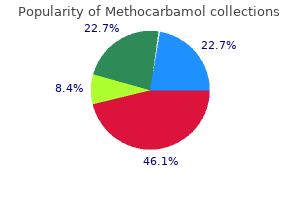 order methocarbamol 500mg mastercard