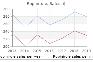 buy ropinirole 0.25mg without prescription