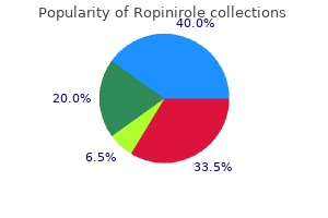 buy ropinirole canada