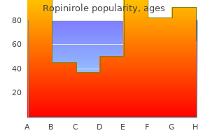 cheap ropinirole 1mg on line