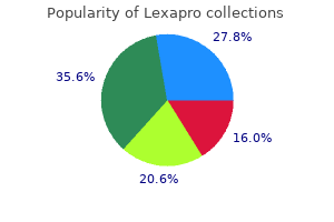 best order lexapro