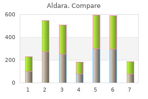 purchase aldara overnight delivery