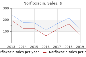buy cheap norfloxacin 400mg line