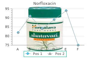 buy norfloxacin online pills
