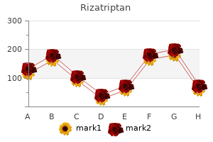purchase rizatriptan line