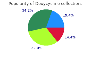 best order for doxycycline