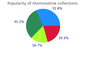 atomoxetine 25 mg discount