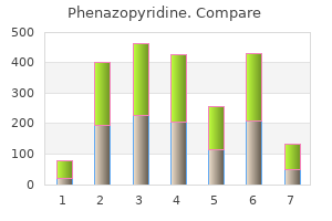 buy genuine phenazopyridine line