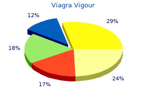 order viagra vigour canada