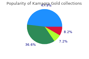discount kamagra gold 100mg without prescription