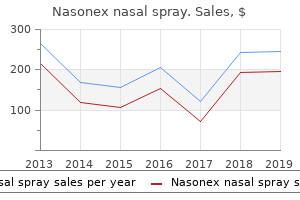 purchase nasonex nasal spray line