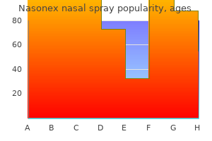 nasonex nasal spray 18gm with mastercard