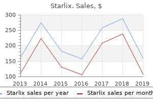 purchase starlix without prescription