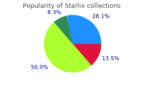 purchase discount starlix on-line