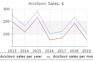 purchase generic aciclovir canada