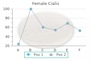purchase 20mg female cialis overnight delivery