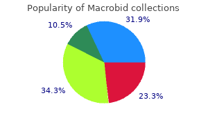 order macrobid 100mg overnight delivery