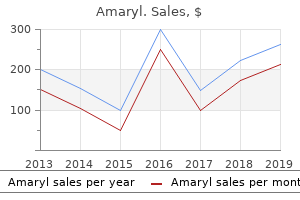 order amaryl with mastercard