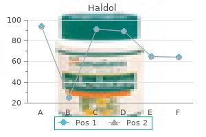 order cheapest haldol and haldol