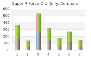 order super p-force oral jelly with paypal