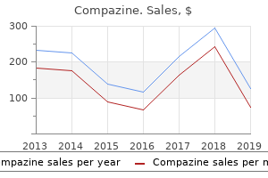 buy cheap compazine